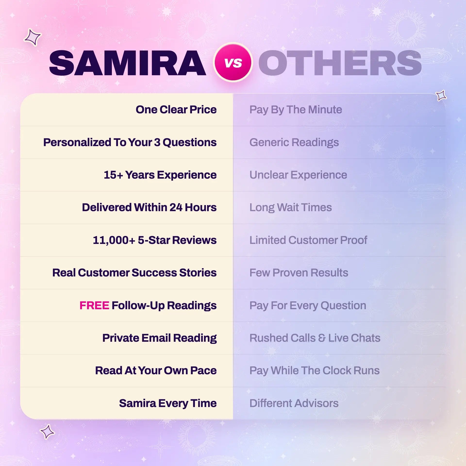 Lectures Prioritaires Illimitées avec Samira pendant 1 An thumbnail-image-11